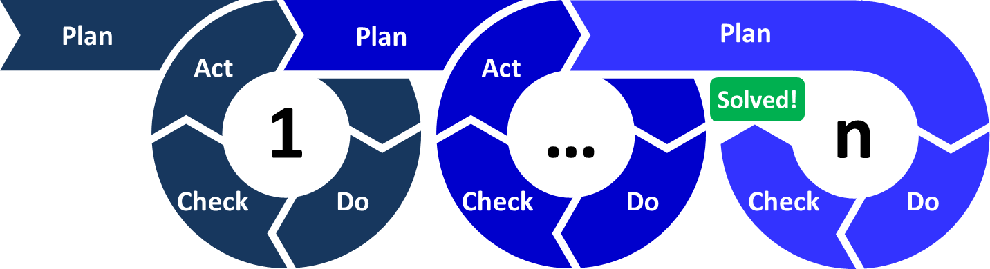kisspng-pdca-continual-improvement-process-project-managem-the-key-to-lean-plan-do-check-act-allabo-5ba3b5993385c3.3258373915374555132111.png